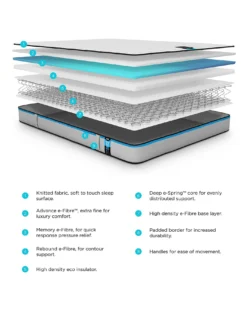 Jay-Be Benchmark S3 Memory Eco Friendly Mattress -Home Furnishings Store t01zu279504c