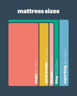 Silentnight Miracoil 7 Luxury Supercomfort Mattress -Home Furnishings Store u01eu800500a