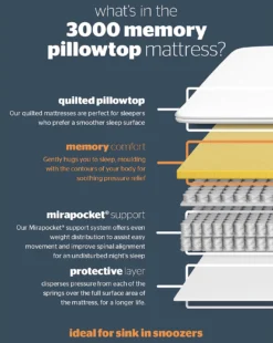 Silentnight Sanctuary 3000 Pocket Memory Pillowtop Mattress -Home Furnishings Store u01ix463506a