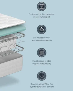 Sealy Advantage Alston Geltex Mattress -Home Furnishings Store y01xg377860s