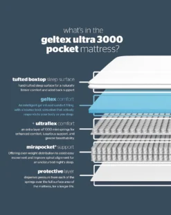 Silentnight Sanctuary 3000 Pocket Geltex Boxtop Mattress -Home Furnishings Store z01xz591500s
